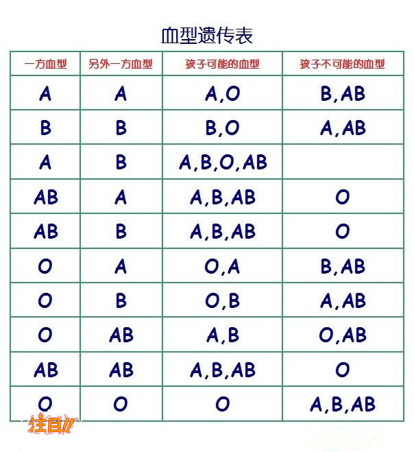 南京亲子鉴定医院哪里有,南京医院亲子鉴定需要什么手续